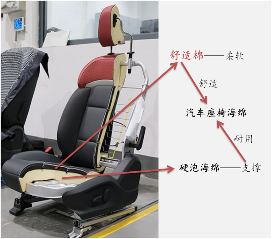 凈味自粘膠，讓舒適棉貼合快人一步